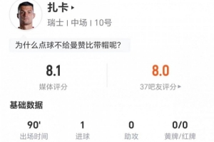 点射!扎卡本场2关键传球+7长传5成功 2抢断2造犯规 6对抗4成功