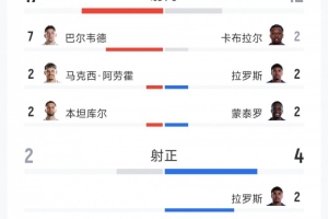 克罗地亚vs加纳直播_克罗地亚vs加纳直播全场录像_克罗地亚vs加纳精彩集锦回放