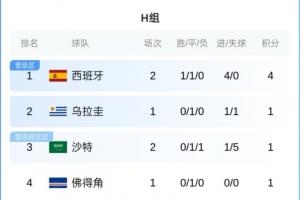 阿尔及利亚vs奥地利直播_阿尔及利亚vs奥地利免费高清直播_阿尔及利亚vs奥地利直播全场录像
