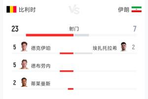 挪威vs塞内加尔直播_挪威vs塞内加尔世界杯直播_挪威vs塞内加尔在线观看无插件