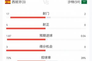 阿尔及利亚vs奥地利直播_世界杯阿尔及利亚vs奥地利直播_阿尔及利亚vs奥地利在线直播