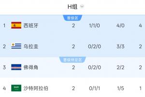 世界杯直播_世界杯直播免费在线观看_世界杯直播免费高清观看