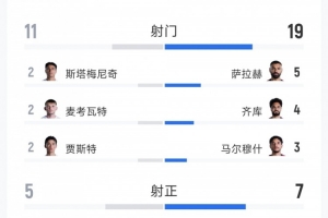 克罗地亚vs加纳直播_克罗地亚vs加纳免费高清直播_克罗地亚vs加纳在线观看