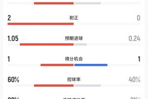 世界杯直播_世界杯在线直播_2026世界杯无插件直播