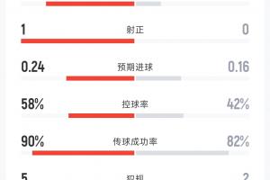 世界杯直播_世界杯免费实时高清直播_世界杯视频在线观看无插件