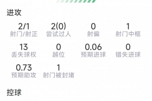C罗世界杯直播_世界杯C罗免费实时高清直播_世界杯视频在线观看无插件